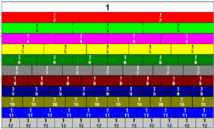 Fraction Wall