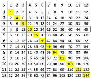 Times tables