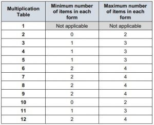 MTC-Year 4-multiplication-tables-check