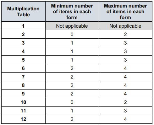MTC-Year 4-multiplication-tables-check