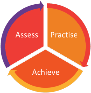 Adaptive maths app