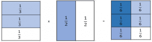 Multiplying fractions