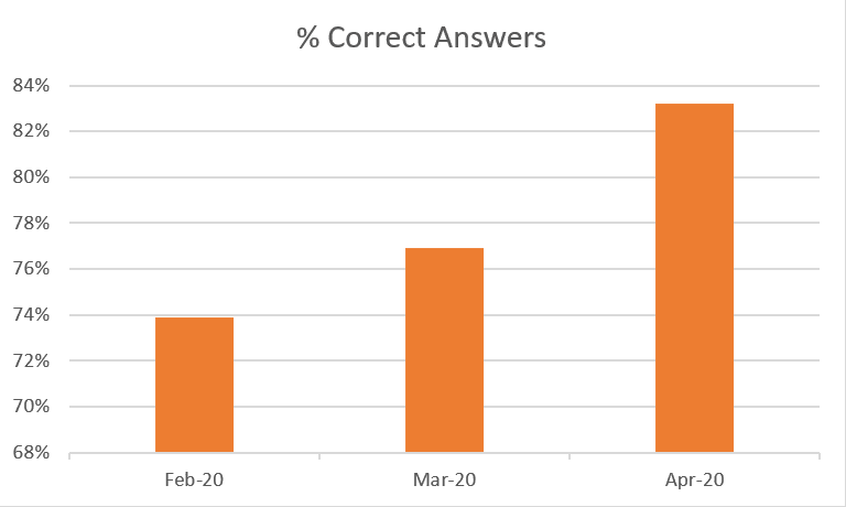 phonics improvement