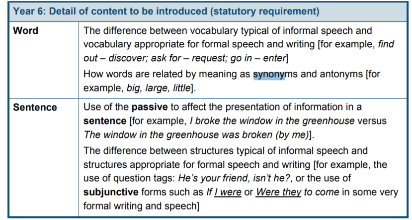 Teach Synonyms