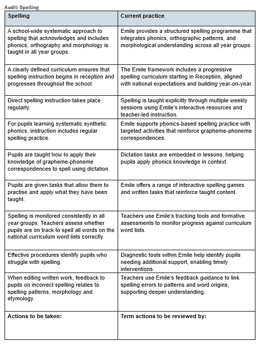 Spelling Framework Audit Emile