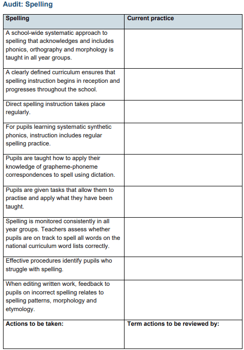Spelling Framework Audit